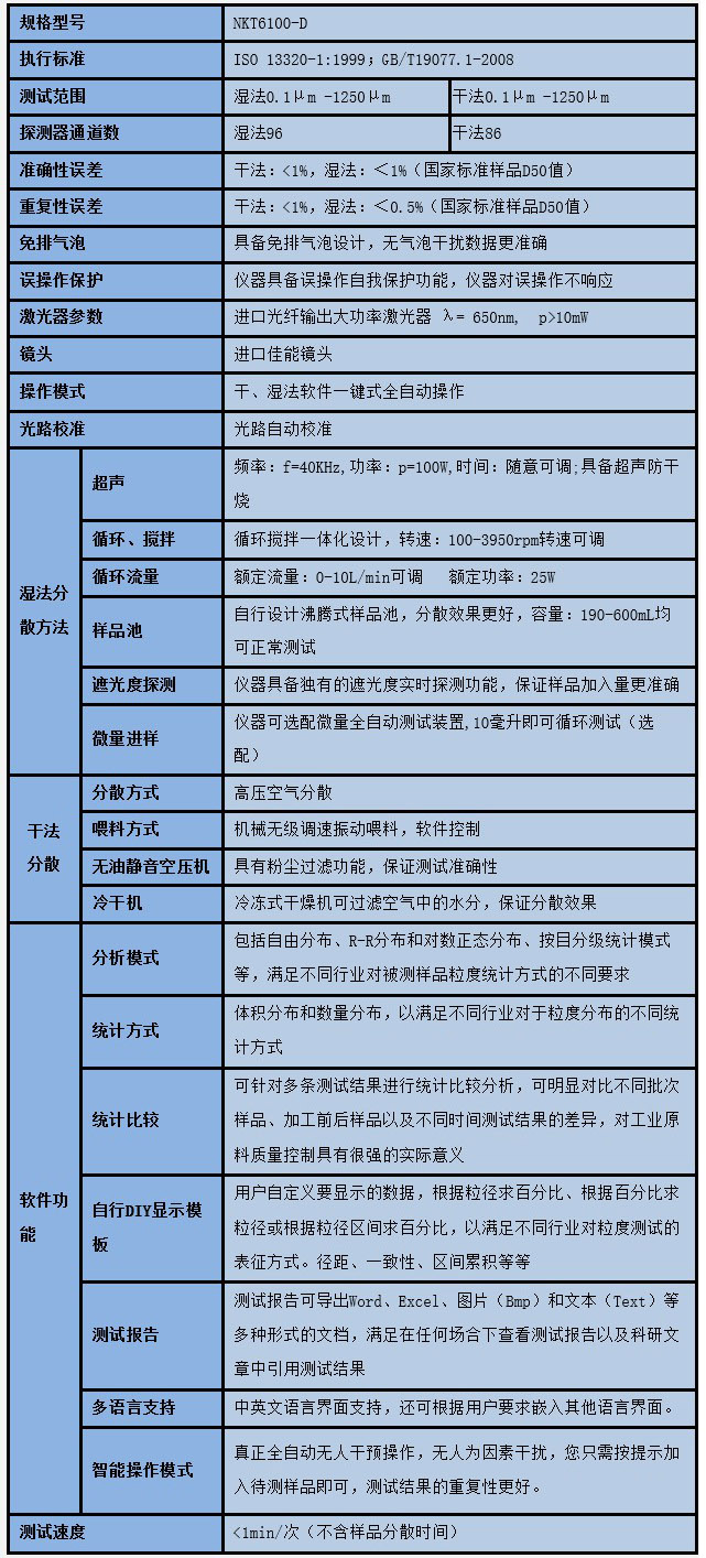 NKT6100-D干濕一體粒度儀參數表